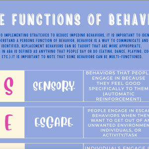 Functions of Behavior
